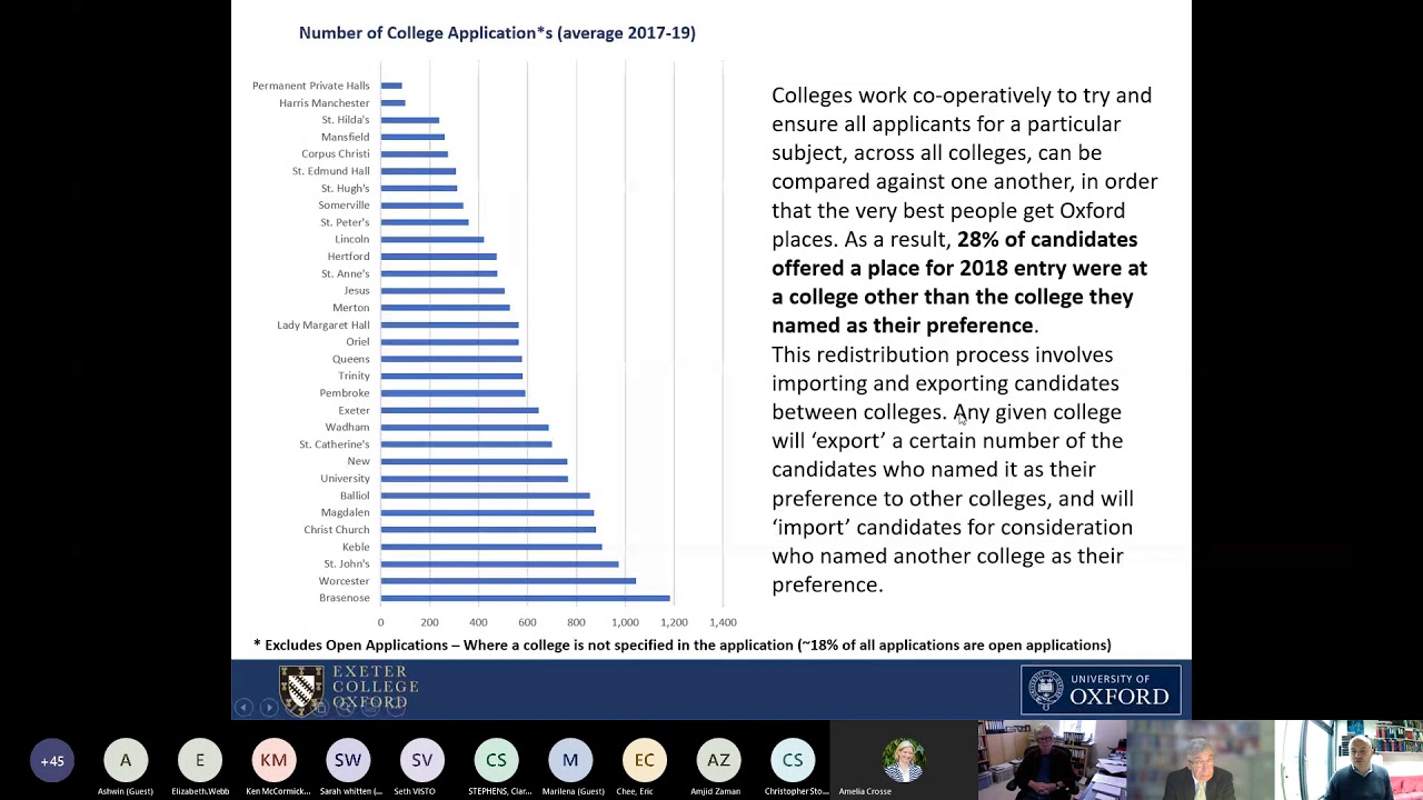 Oxford Admissions Explained