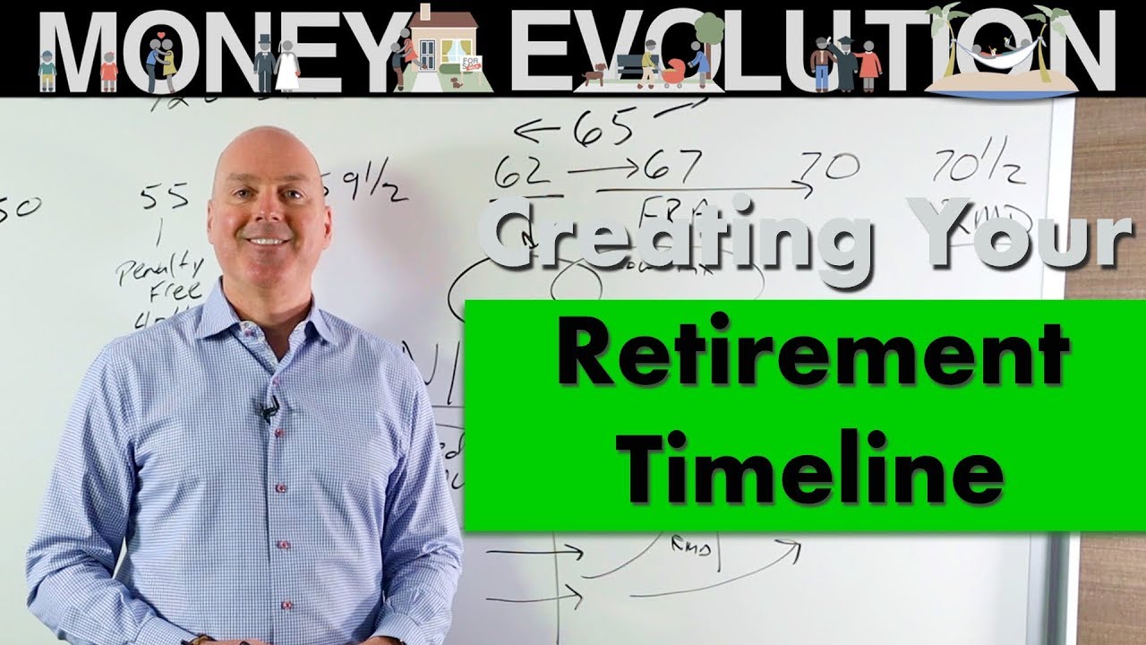 Retirement Planning Timeline