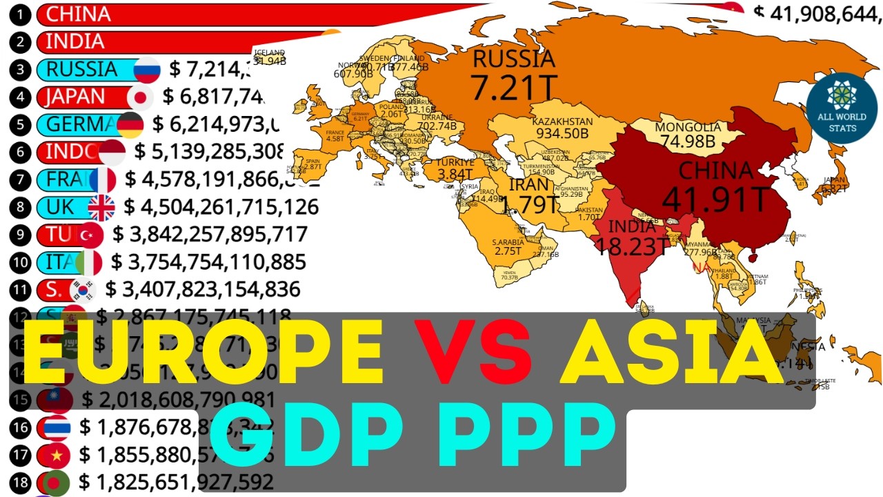 China vs Europe | How Asia Dominates Global Economy (GDP PPP)