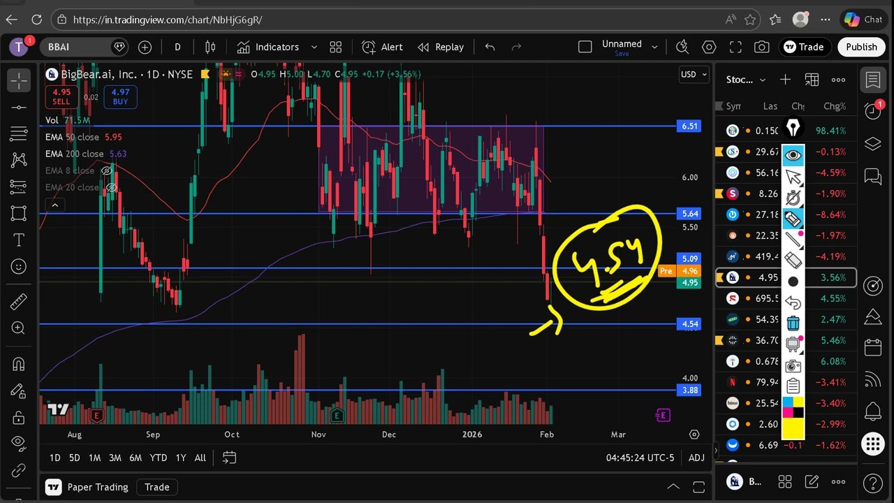 BBAI STOCK (BigBear ai stock) BBAI STOCK analysis with the BBAI STOCK PREDICTION news today