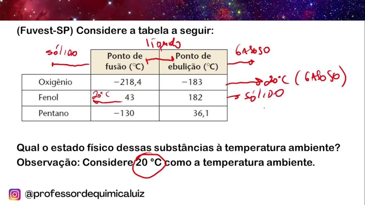 (Fuvest-SP) Considere a tabela a seguir:Qual o estado físico dessas substâncias à temperatura