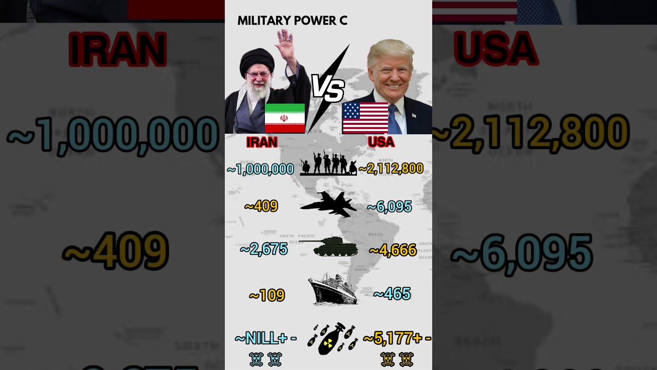 Iran Vs USA Military Power 2026