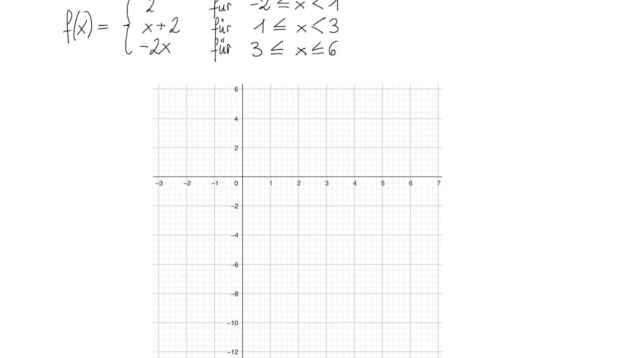 CR5 Abschnittsweise definierte Funktion zeichnen