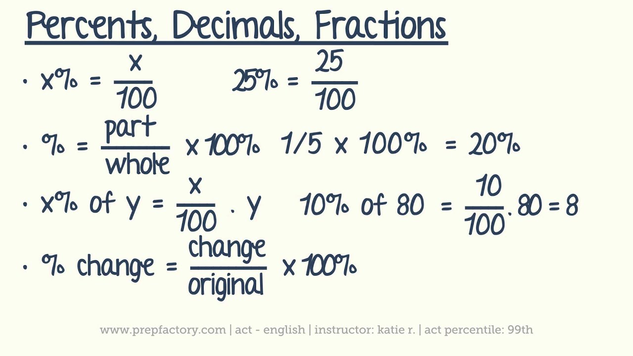 ACT Math -  Algebra -  Percents, Decimals & Fractions