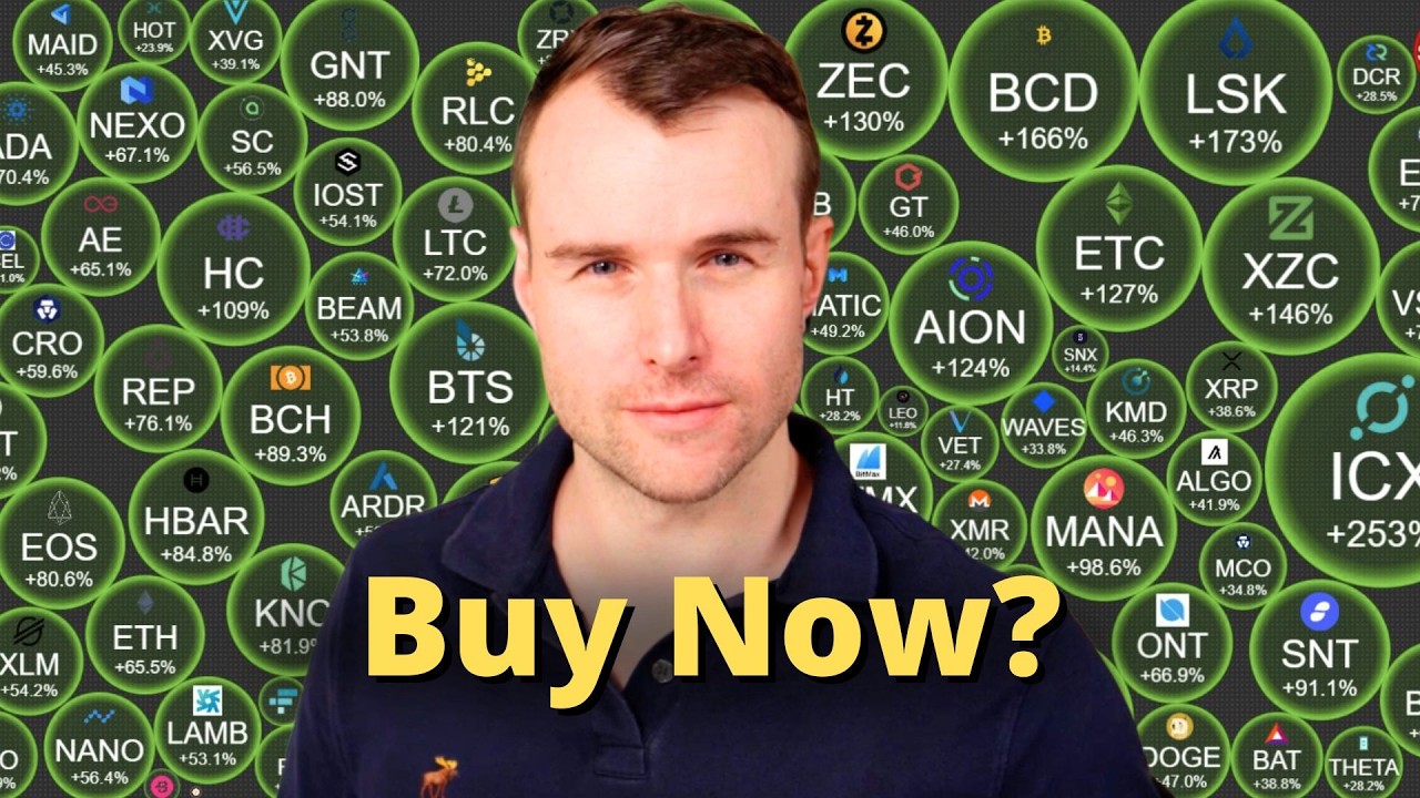 ⚠️ Buy Now - Or wait until $50,000 per Bitcoin?