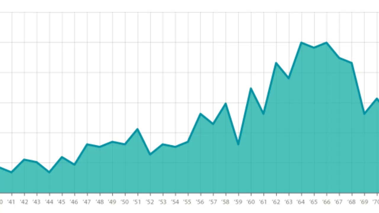 Area Graph in Data Visualization