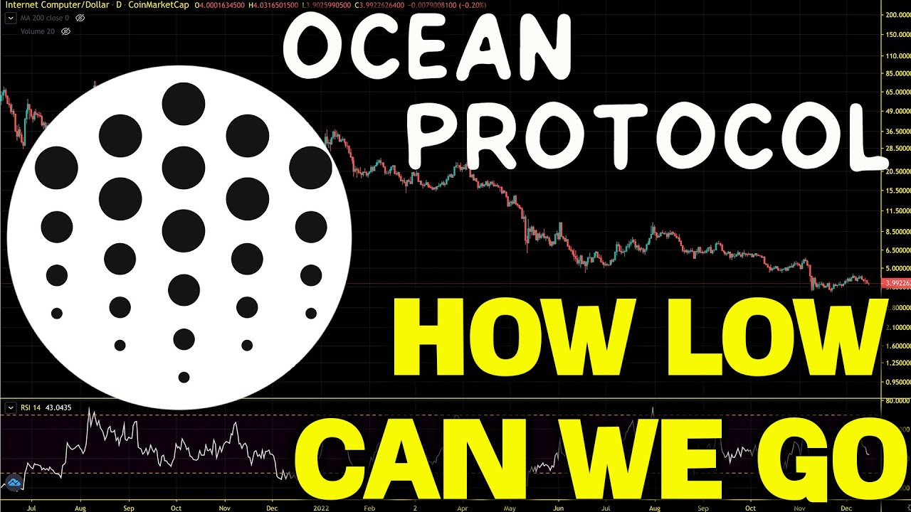 OCEAN Protocol Bear Market Accumulation. OCEAN Chart Analysis And Price Prediction 2023