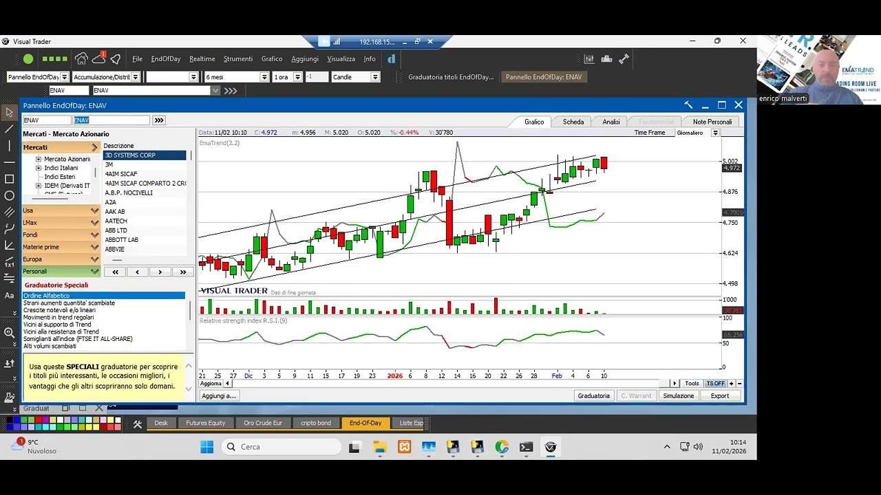 Tradingroom 11 febbraio: attenti al pullback