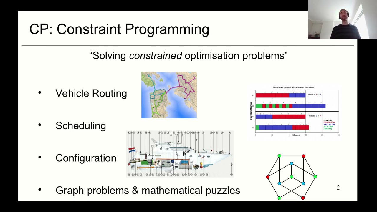CP2021 Tutorial 