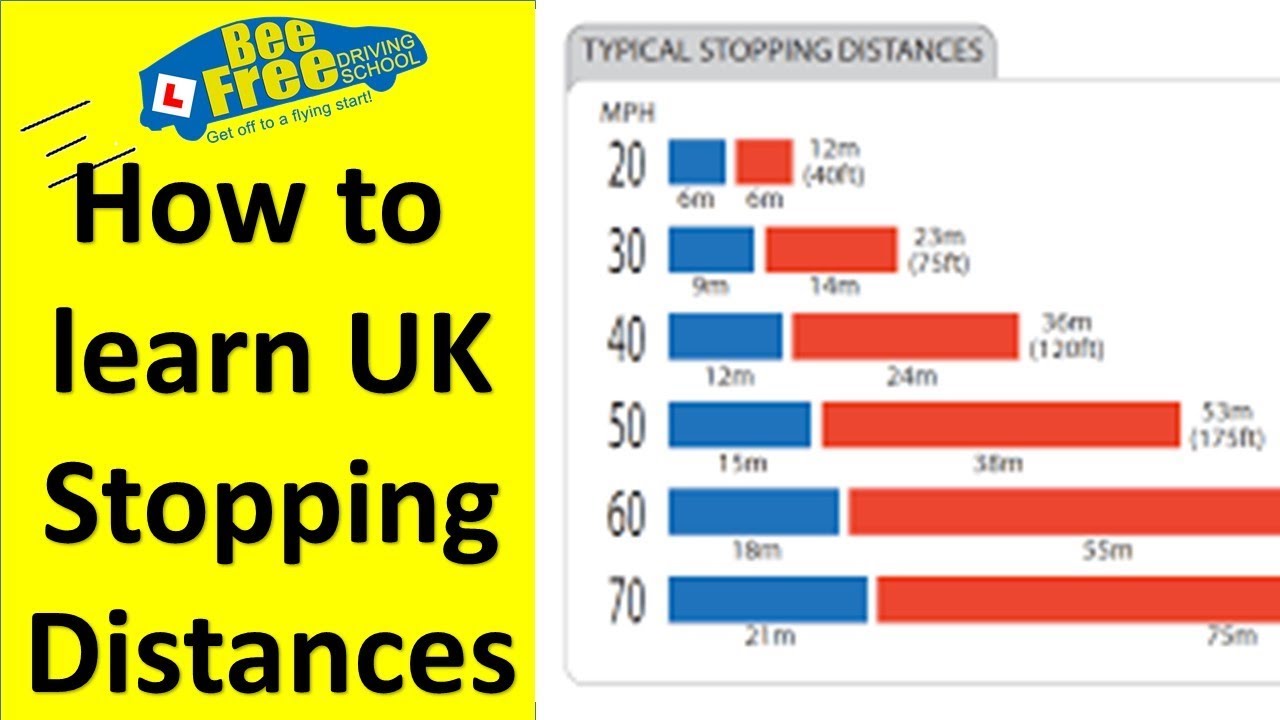 How to learn UK stopping distances | Stopping Distances Theory Test-2023 | BeeFree.co.uk