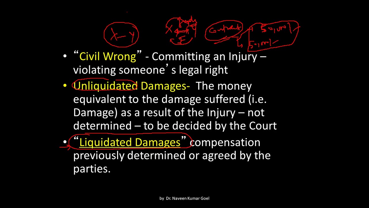 tort law for CLAT LSAT AILET (civil wrong)