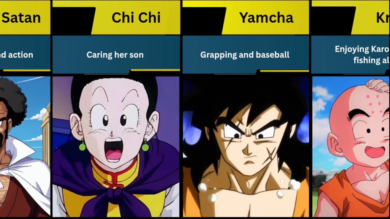 Hobbies of Dragon Ball characters | Anime | Dragon Ball Super 