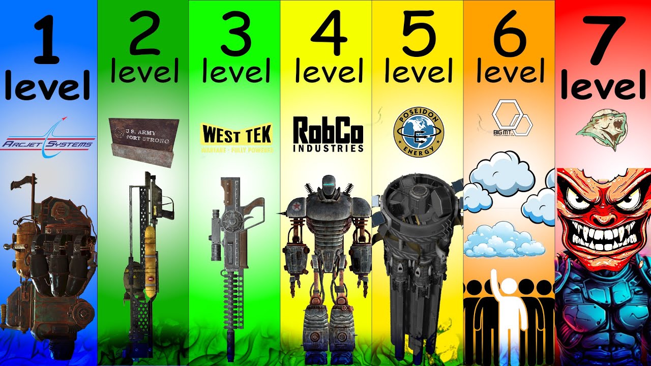 The 7 Levels of Fallout Superweapons