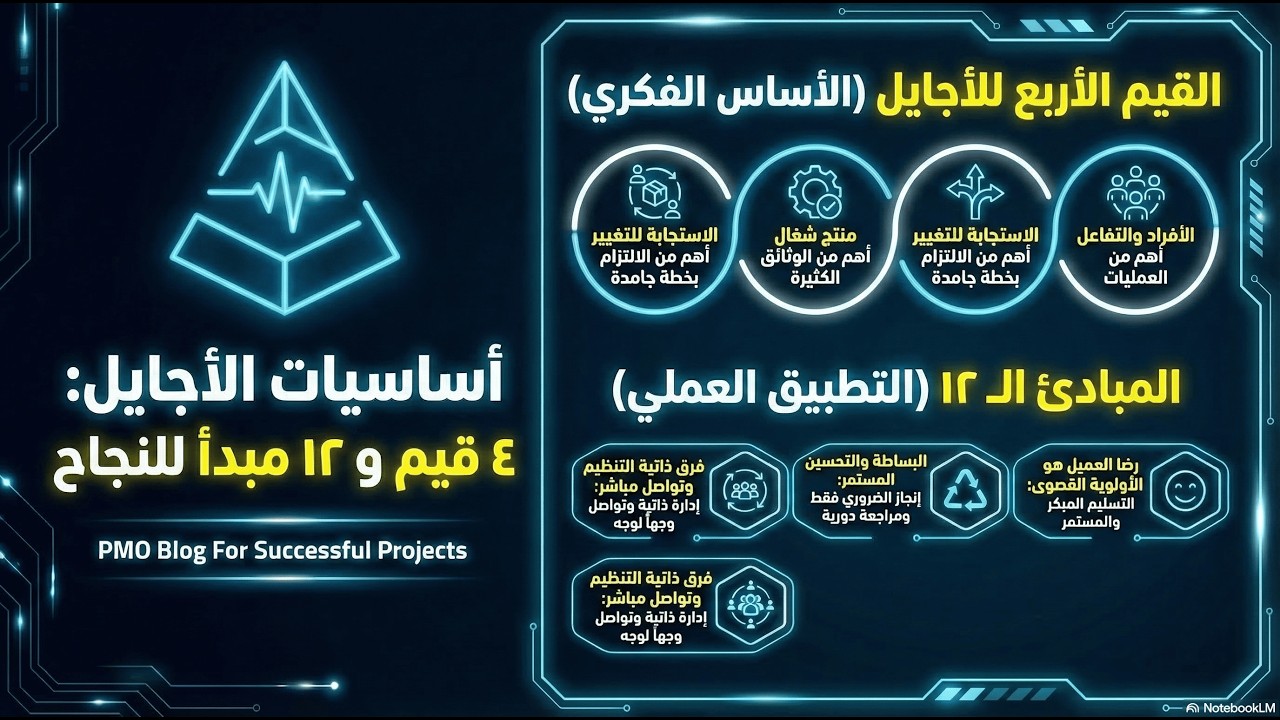 الحلقة 4: القيم الأربع والمبادئ الـ12 لمنهجية Agile | شرح كامل Agile Manifest