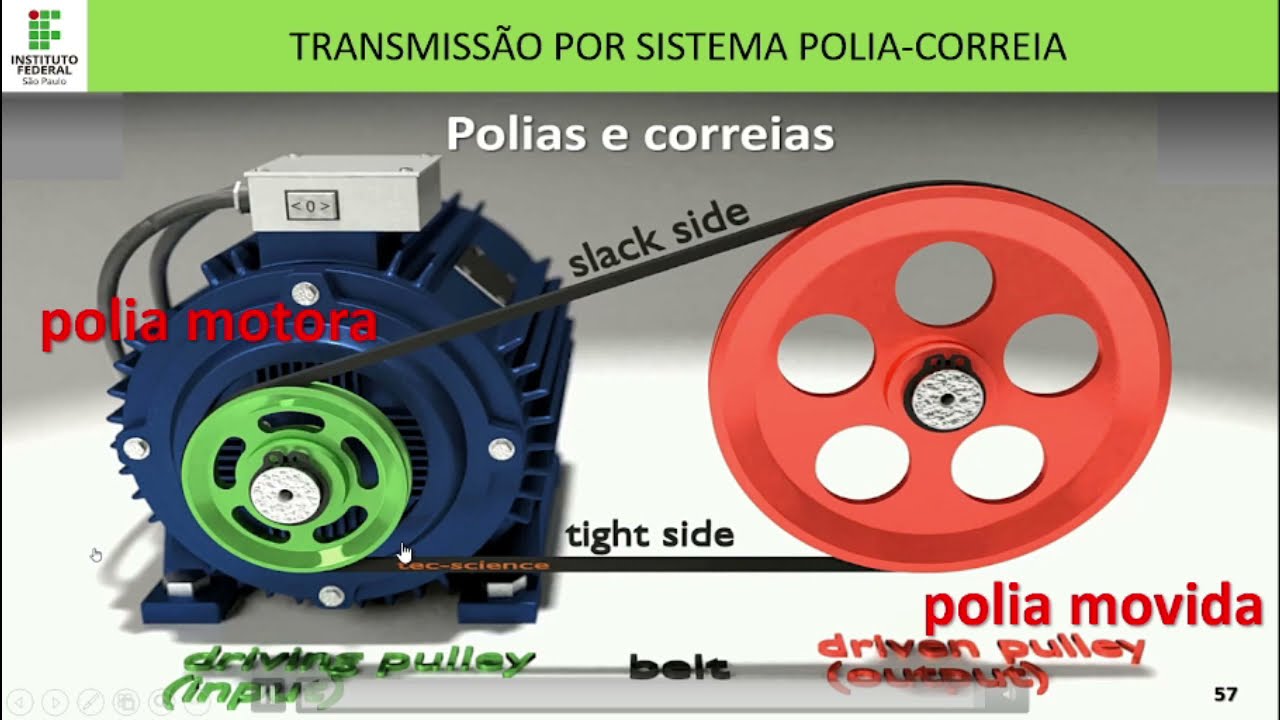 AULA 15C RELAÇÃO DE TRANSMISSÃO EM SISTEMAS POLIA-CORREIA