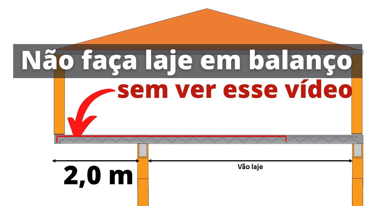 Como calcular uma Laje H12 em Balanço de 2,0 metros, será que passou ?