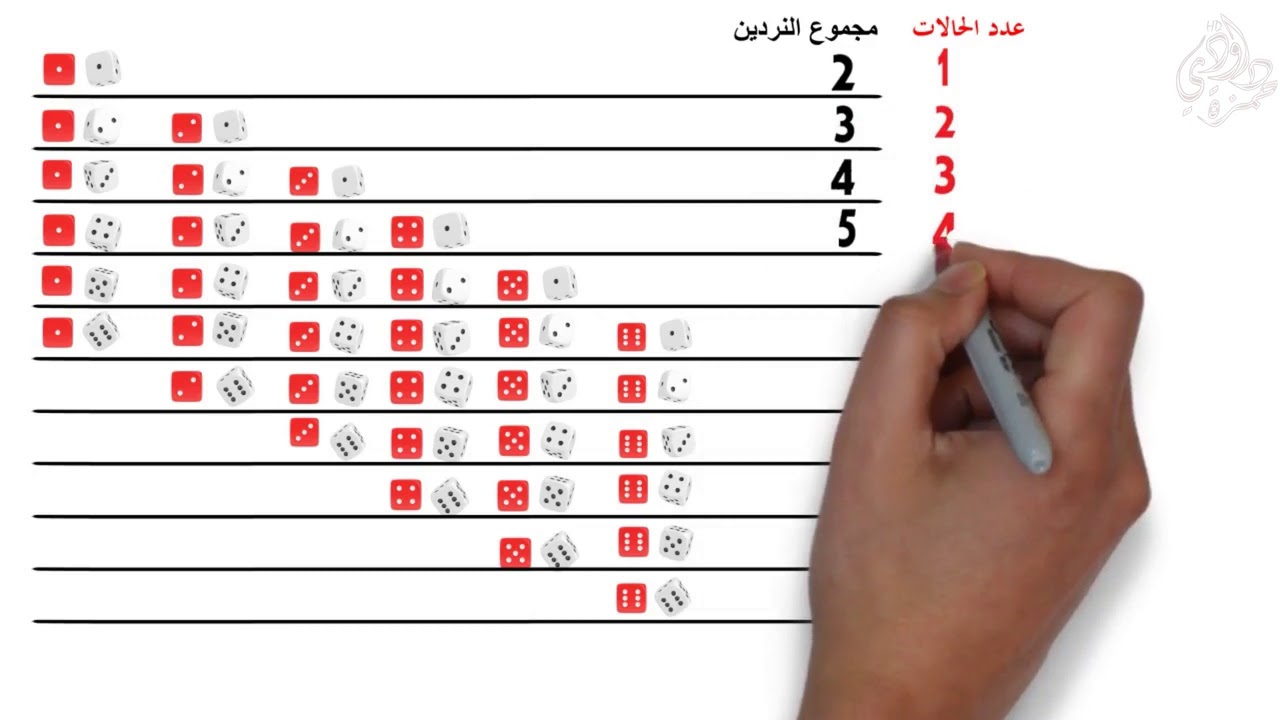 احتمالات رمي قطعتي النرد (الحلقة الأولى)  | احصاء رياضي | الإحصاء 2 | الاحتمالات