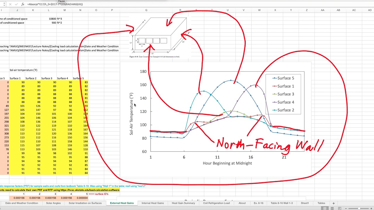 Cooling load calculation - external heat gains