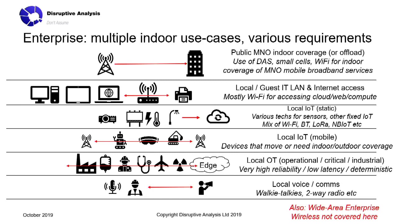 TADSummit Closing Keynote: BYOSpectrum &ndash; Why private cellular is a game-changer
