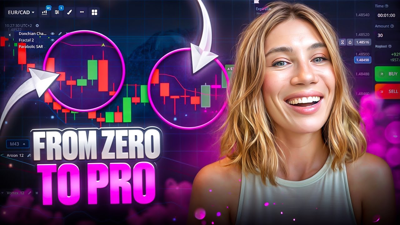 Top Trading Strategies 2025 | RSI, MACD & FVG Explained | trading strategy