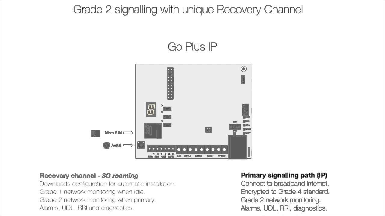 WebWay Go Plus