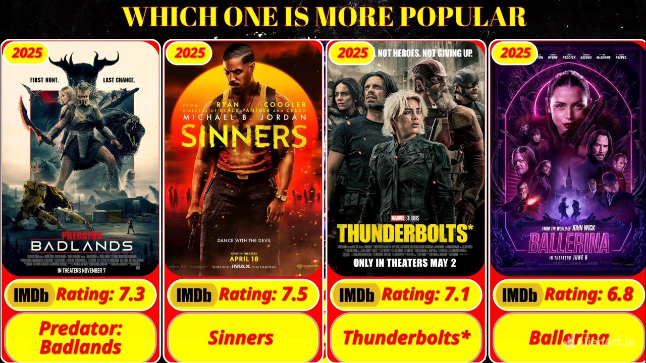100 Most Popular Action Movies in USA 2025 (Full IMDb Guide