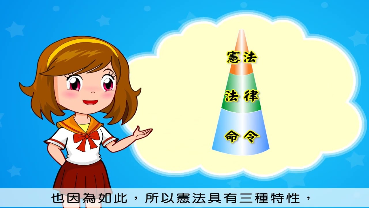 公民八下憲法的三種特性 | 在1-1 法律的位階關係