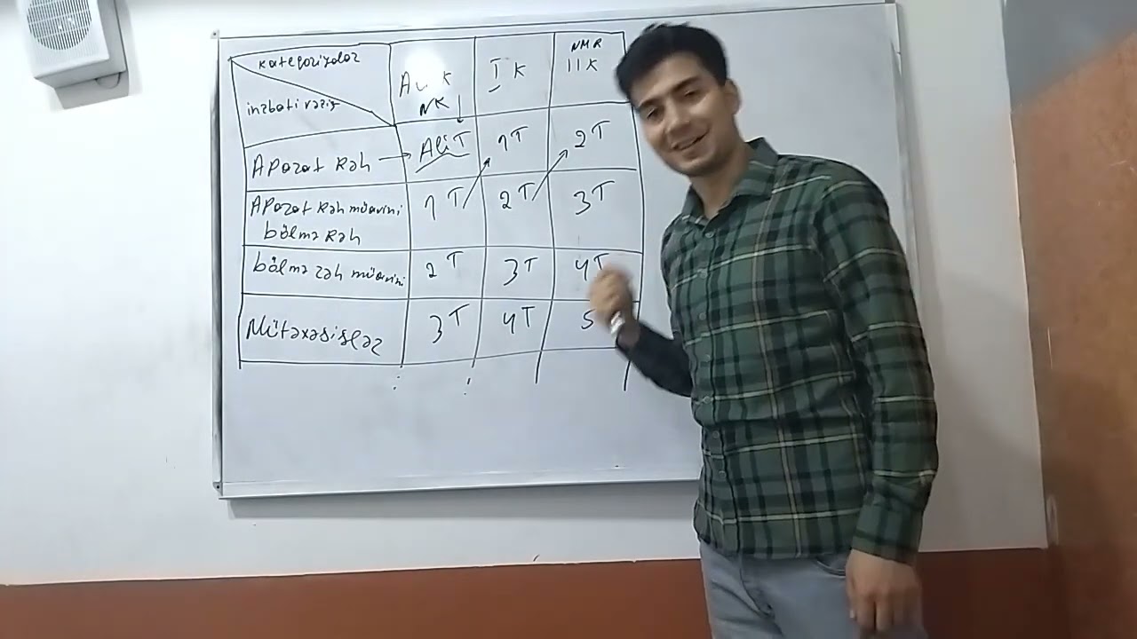kateqoriyalar ( təsnifatların  tapılması ) ən sadə yolu