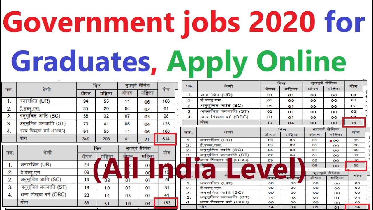 Big Government Jobs 2020 For Graduates, Apply Online, Latest Govt. Recruitment, Sarkari Naukri 2020