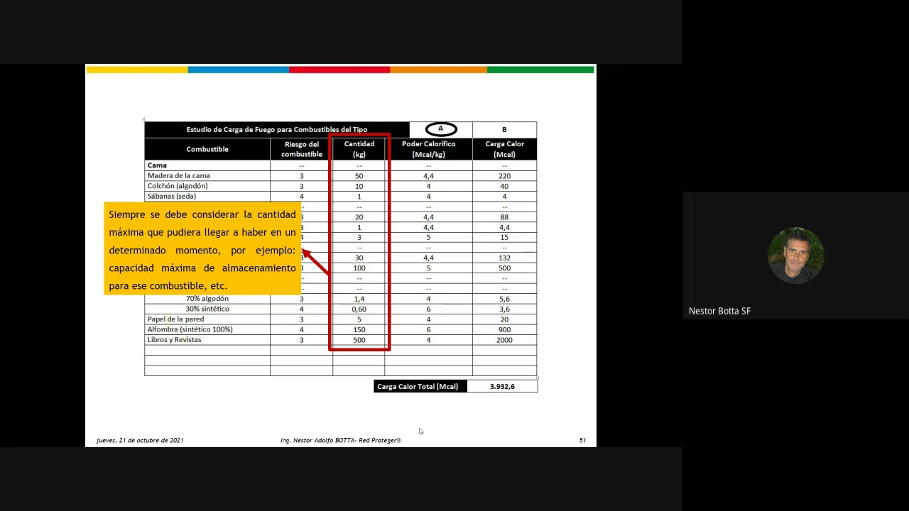 Prevención y Control de Incendio I B. Clase 18.1 (21/10/2021)