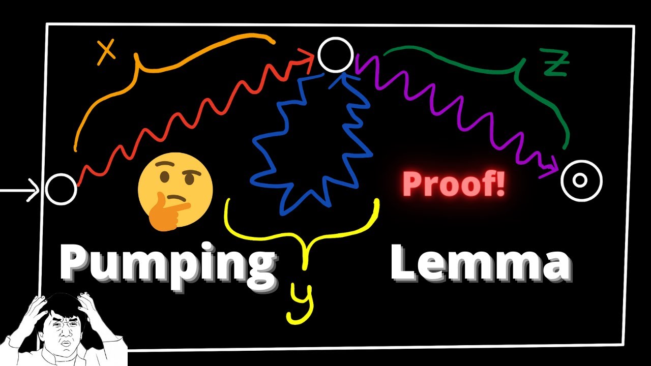 Pumping Lemma for Regular Languages FULL PROOF