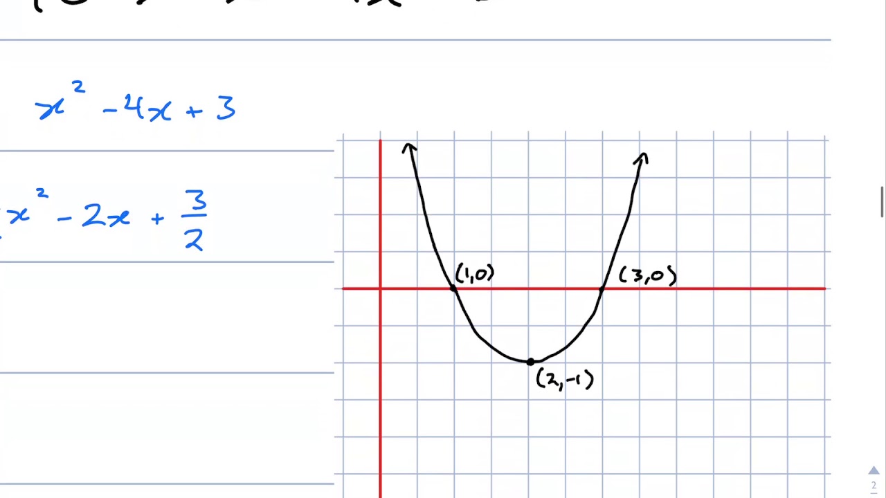 Vertical and Horizontal Dilations