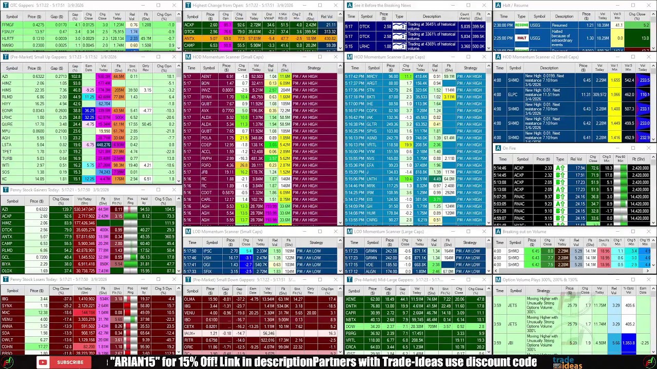 LIVE: Penny Stocks Small Cap Scanner (Trade-Ideas)