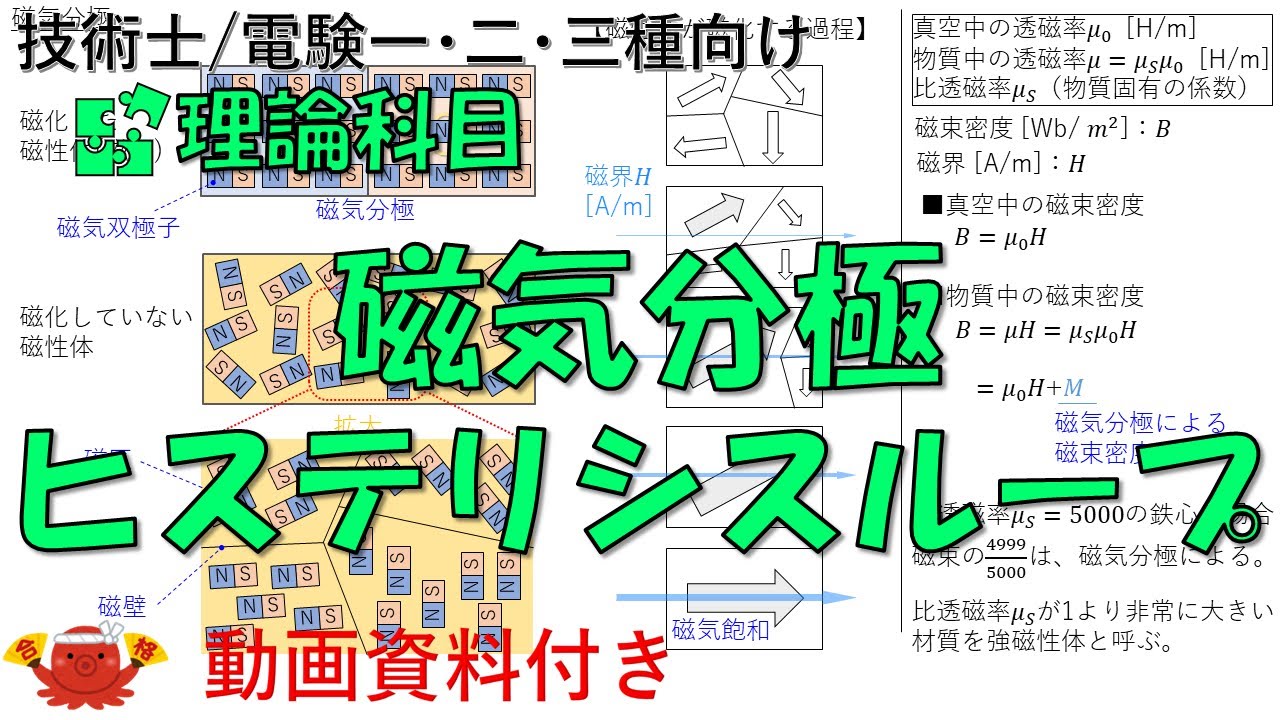 磁化曲線（磁気分極・ヒステリシスループ）