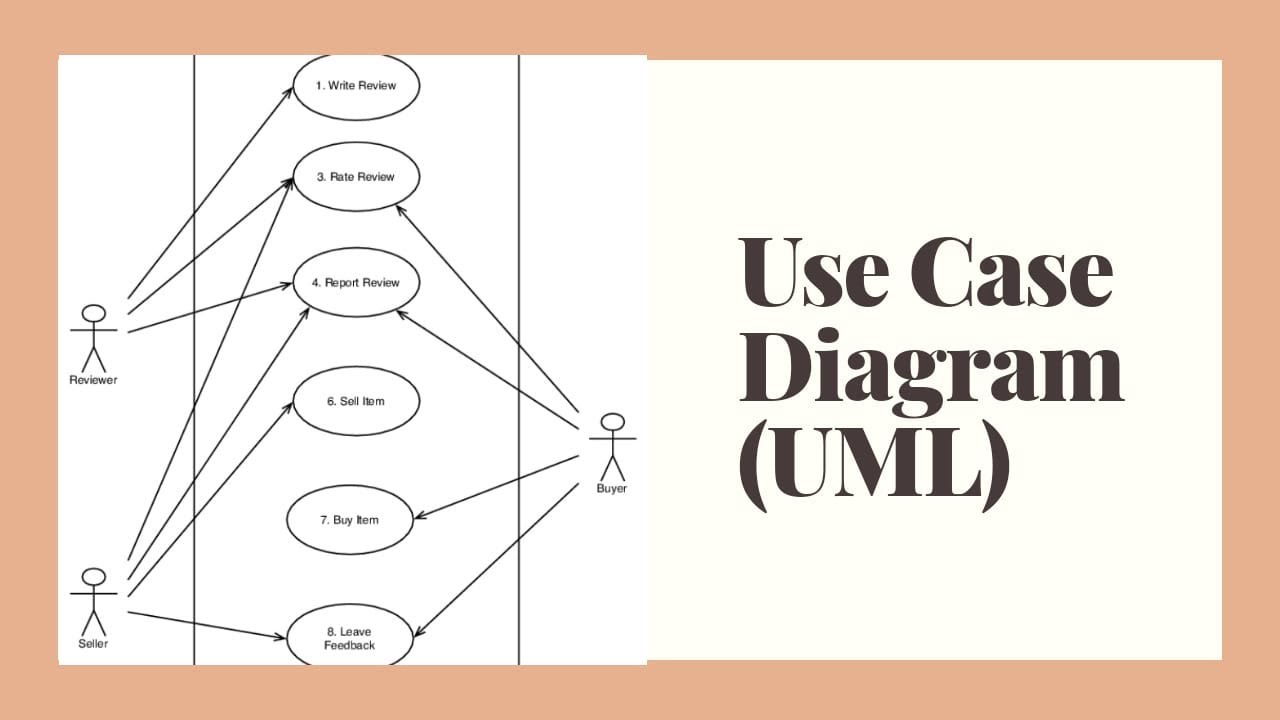 Use Case diagram_in urdu/hindi