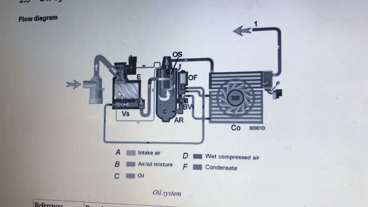 Compressor efficiency calculation
