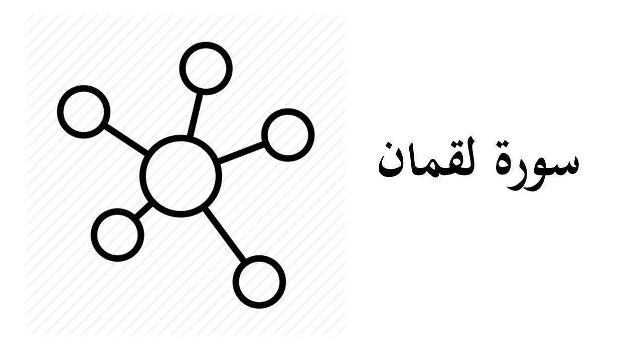 #31 موضوعات و مقاصد سورة لقمان