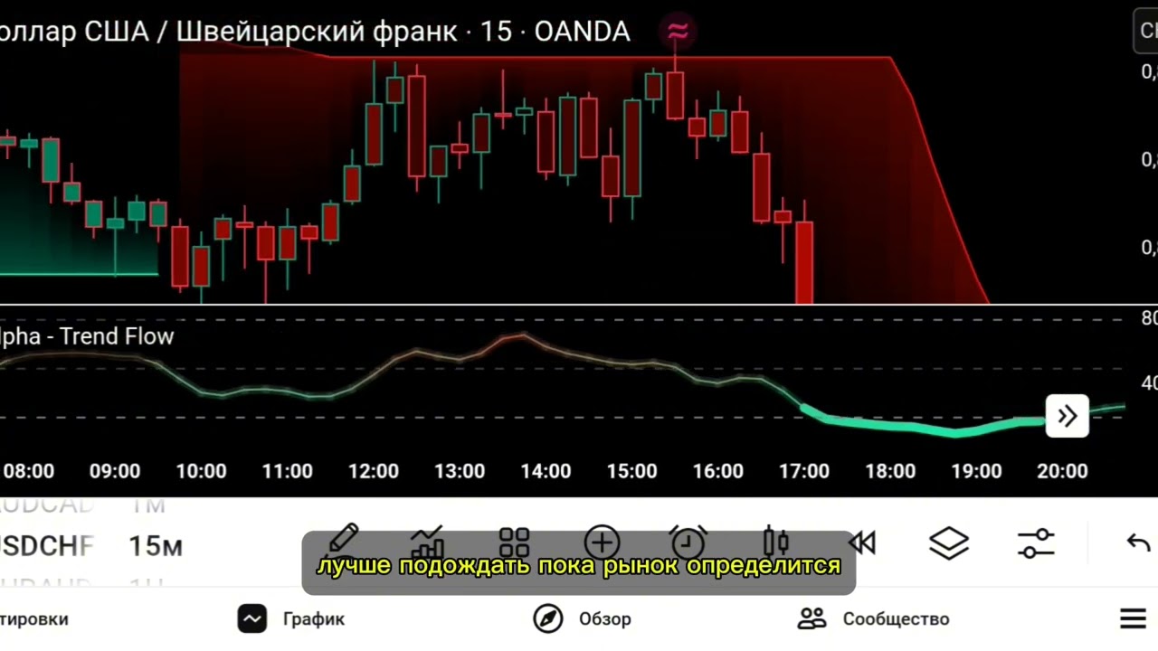 Trend Flow Trail [AlgoAlpha] &mdash; лучший индикатор тренда на TradingView с точками входа и выхода