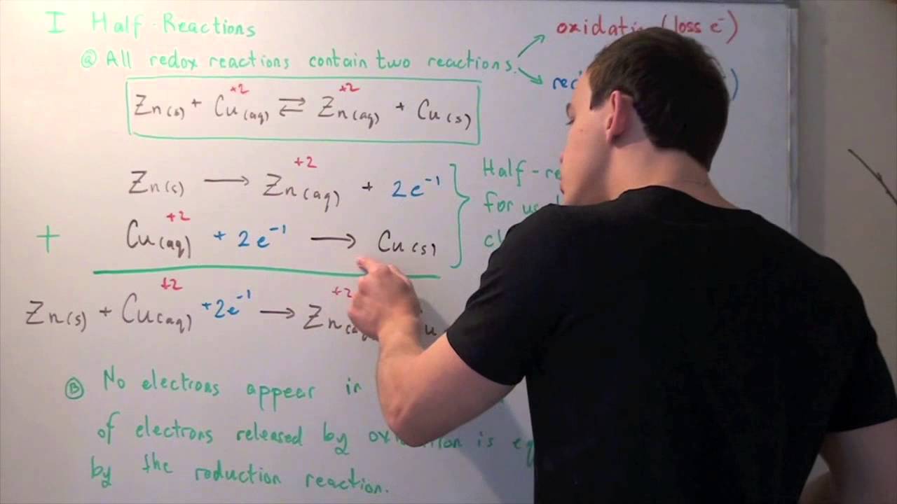 Half Reactions