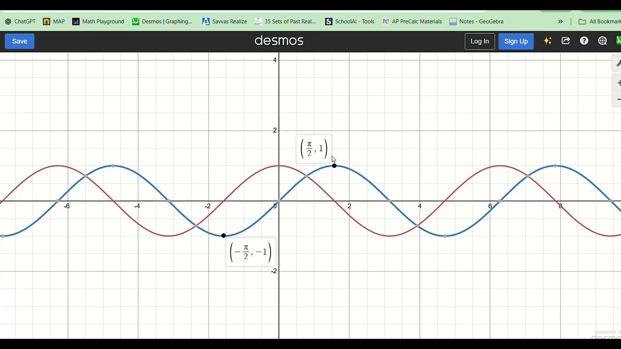 4th Hour Precalc (1/13/16) - Lesson 4.2.2 - Periodicity and Symmetry