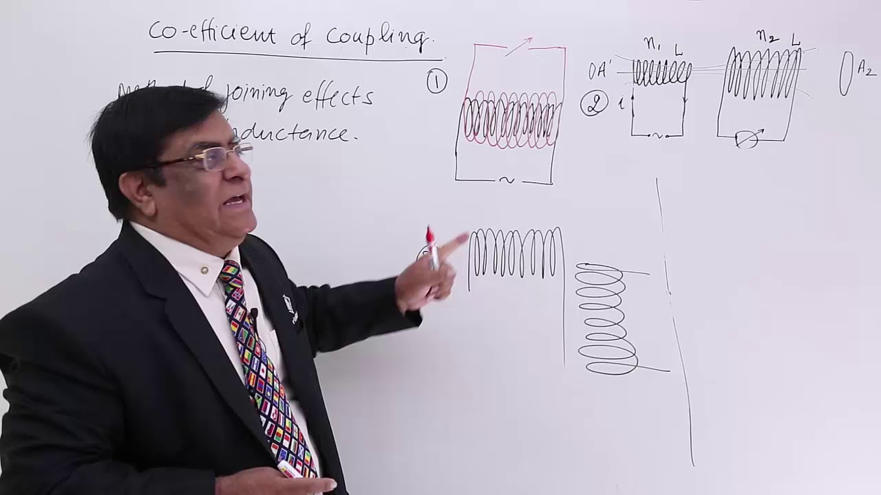 Class 12th – Co-efficient of Coupling | Electromagnetic Induction | Tutorials Point