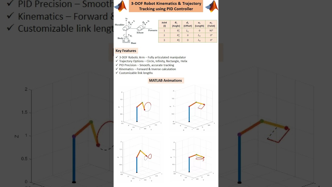 3-DOF Robot Arm PID Trajectory Tracking in MATLAB #code #matlab #3dof #robotarm #pid #control