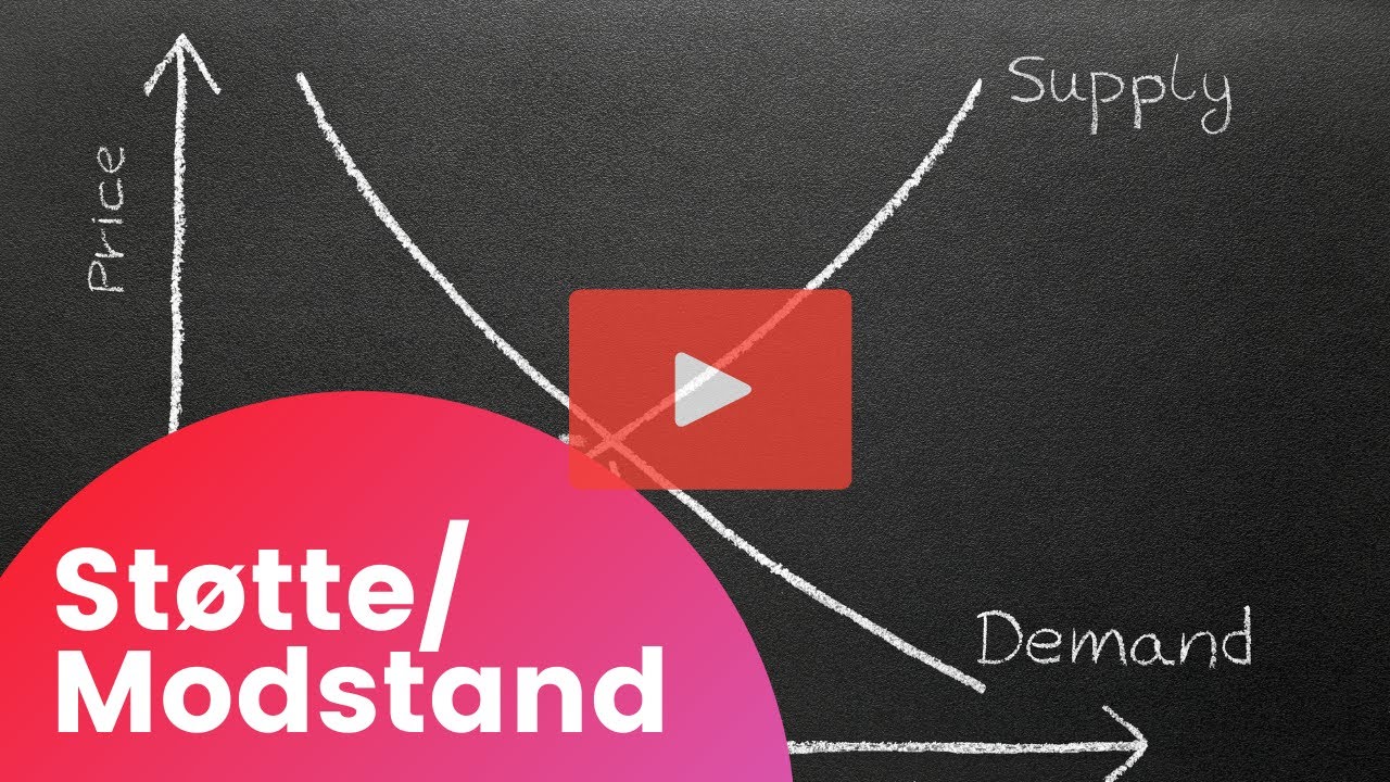 St&oslash;tte og Modstand