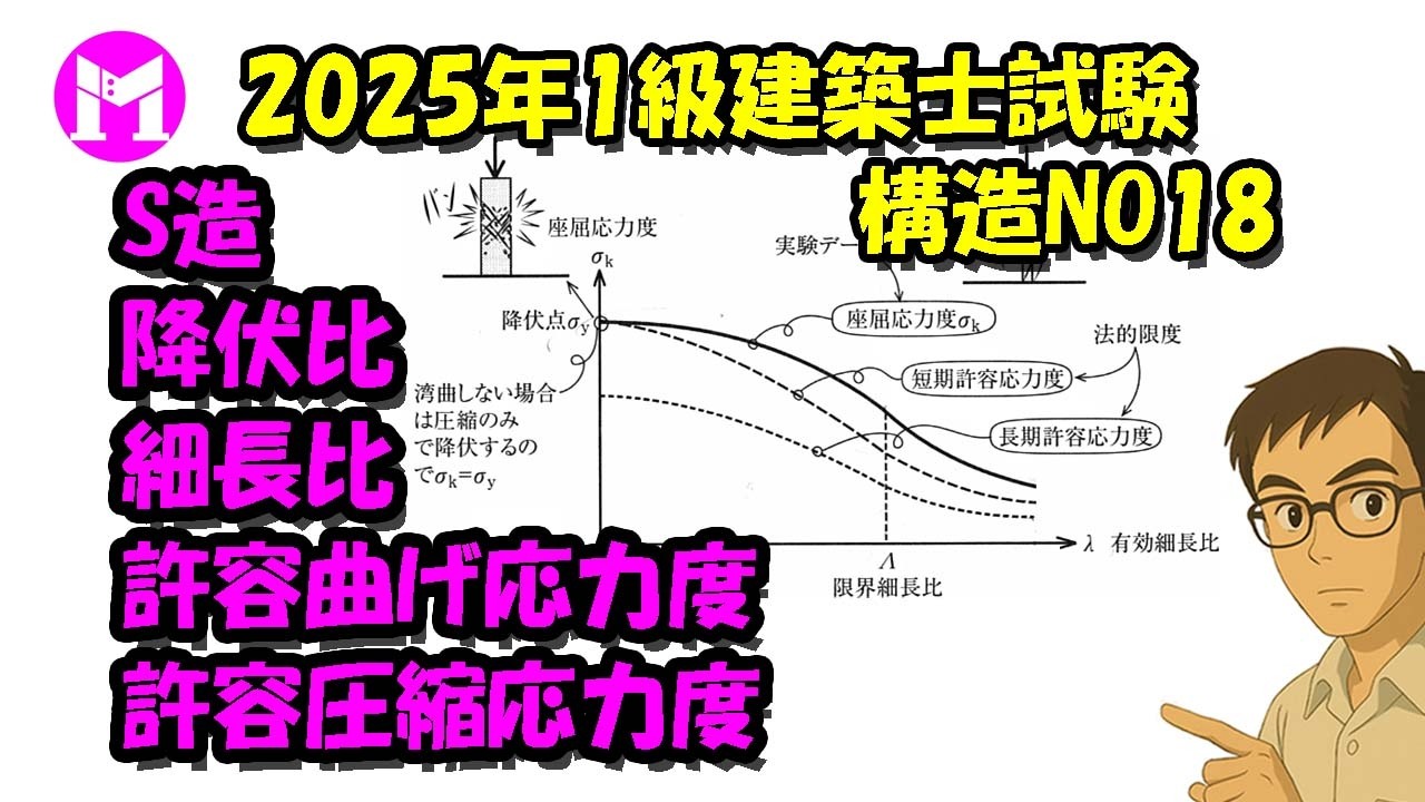 2025年1級建築士試験構造NO18　S造、降伏比、細長比、許容曲げ応力度、許容圧縮応力度