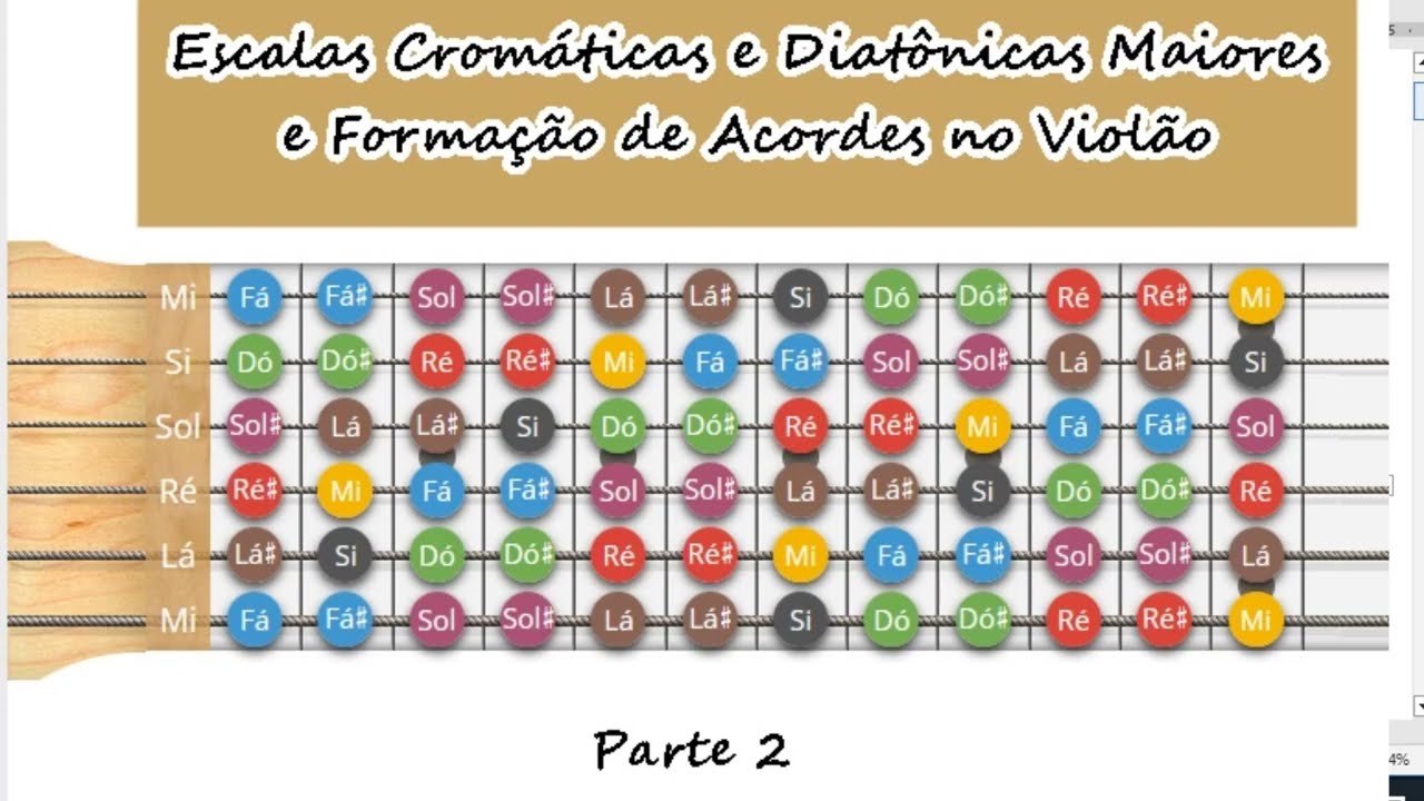 Escalas Diatônicas Maiores no Violão - parte 2