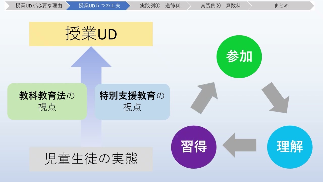 実習等成果「小学校における授業UDの視点を活かした授業づくり」（令和７年度公開）