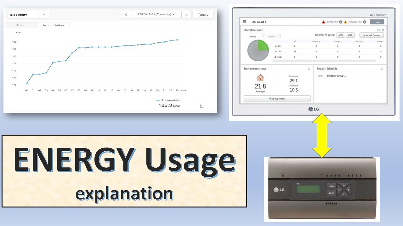 LG AC Smart 5 / LG ACP - Energy Section Explanation
