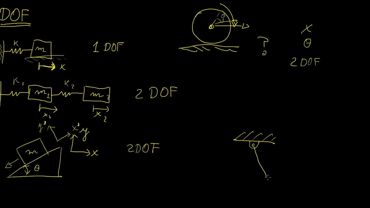 Degrees of Freedom | Classical Mechanics | LetThereBeMath |