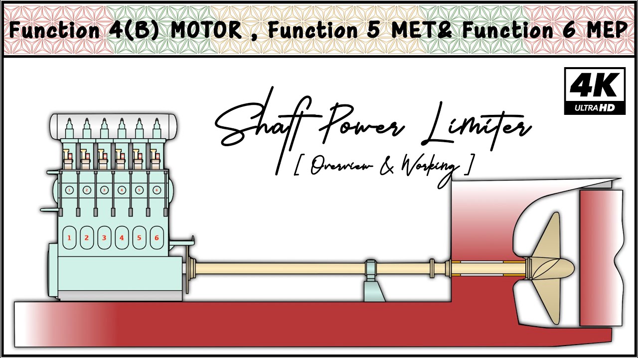 Shaft Power Limitation System | ShaPoLi System | Shaft Power Limiter | EPL vs ShaPoLi | De-Rating |