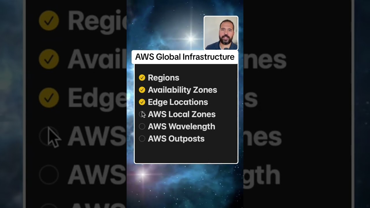 Understanding AWS Global Infrastructure
